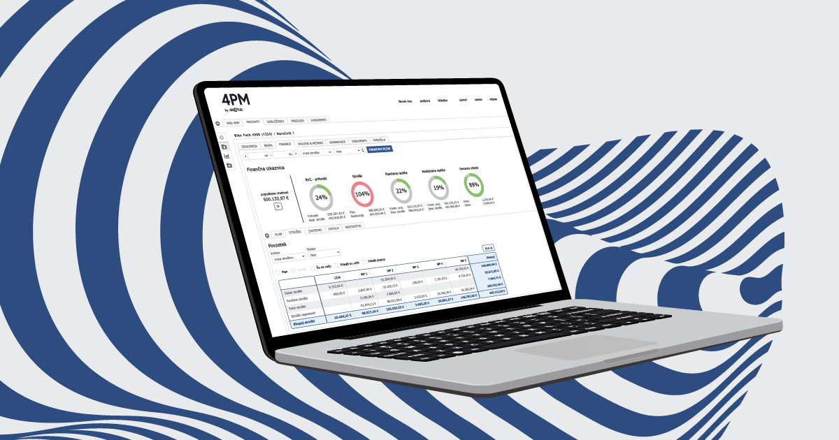 Laptop-Bildschirm mit der Finanzansicht eines 4PM-Projekts, Ringdiagrammen und einer Kostentabelle